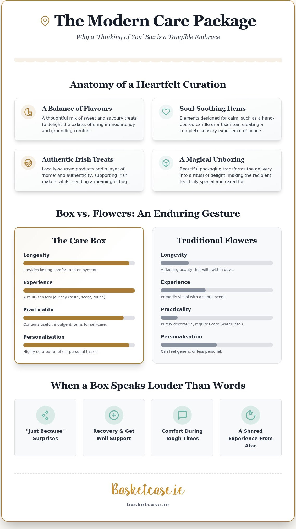 The Thinking of You Box: A Meaningful Guide to Sending Support Across Ireland